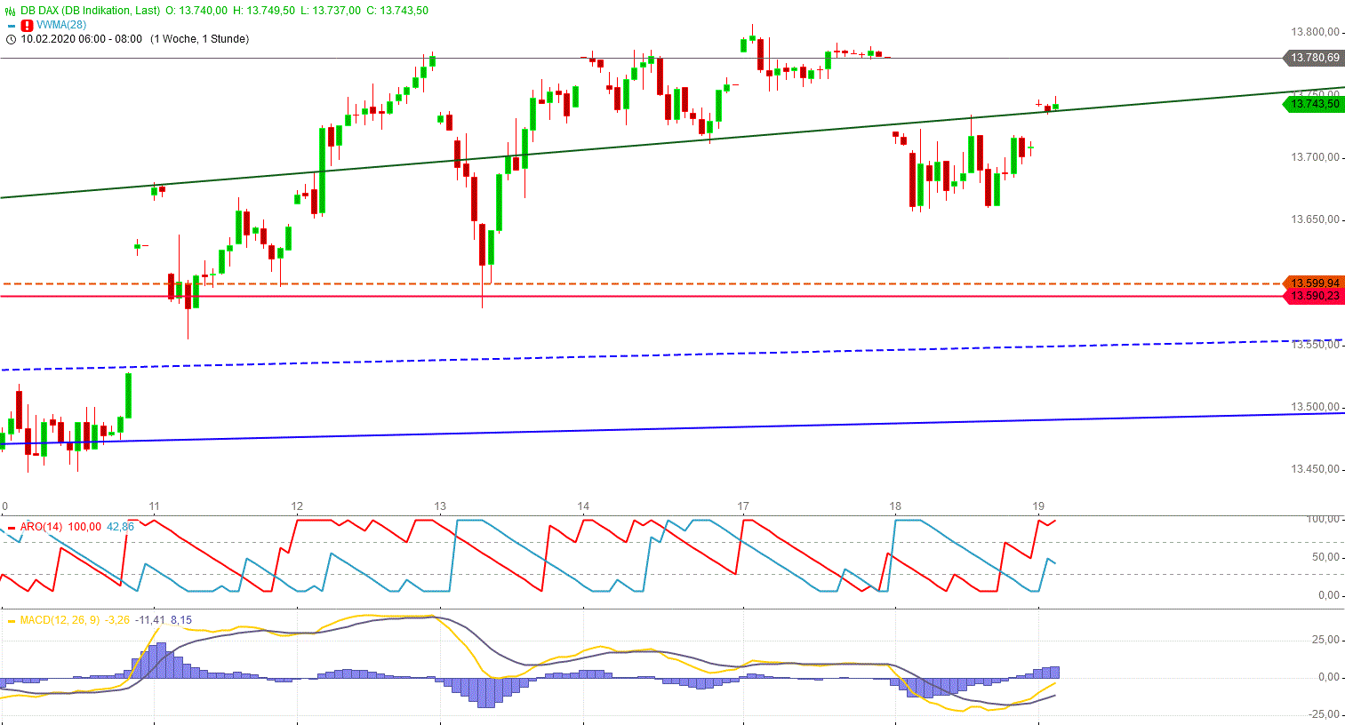 Gold und weitere interessante Anlagemöglichkeiten. 1160843