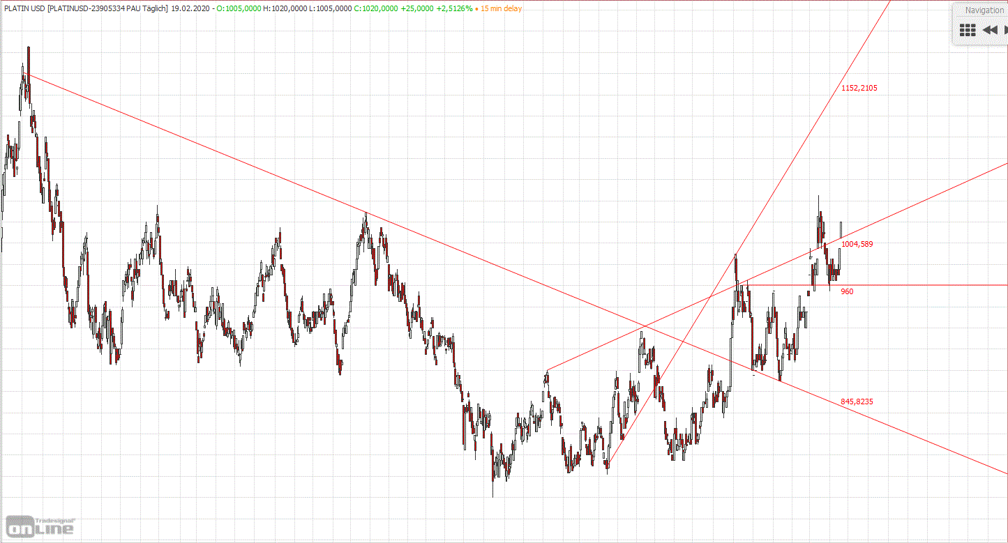 Gold und weitere interessante Anlagemöglichkeiten. 1160988