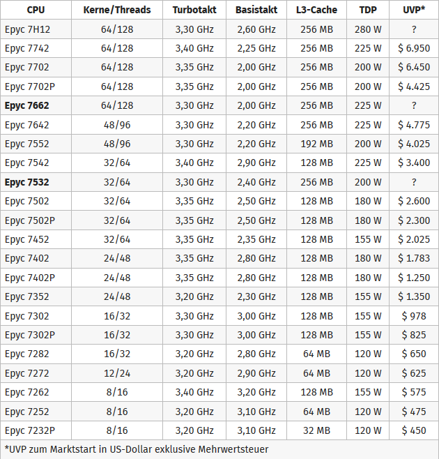 Mit Lisa Su und 7nm zum Next Horizon 1160975