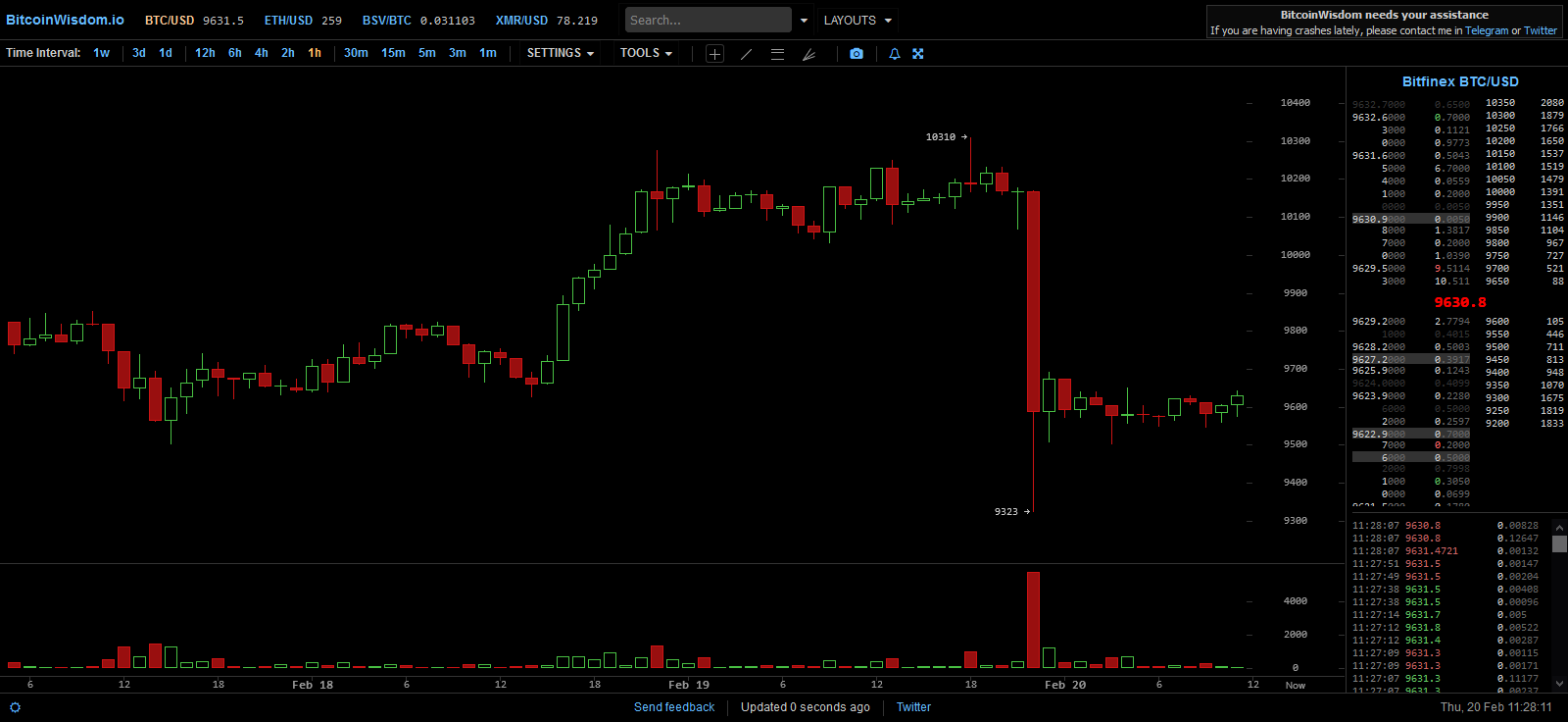 Blockchain Aktie, die man haben sollte? 1161143