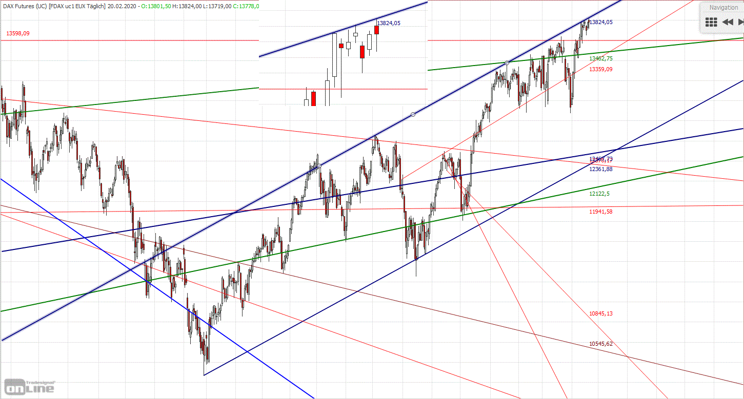 Gold und weitere interessante Anlagemöglichkeiten. 1161100