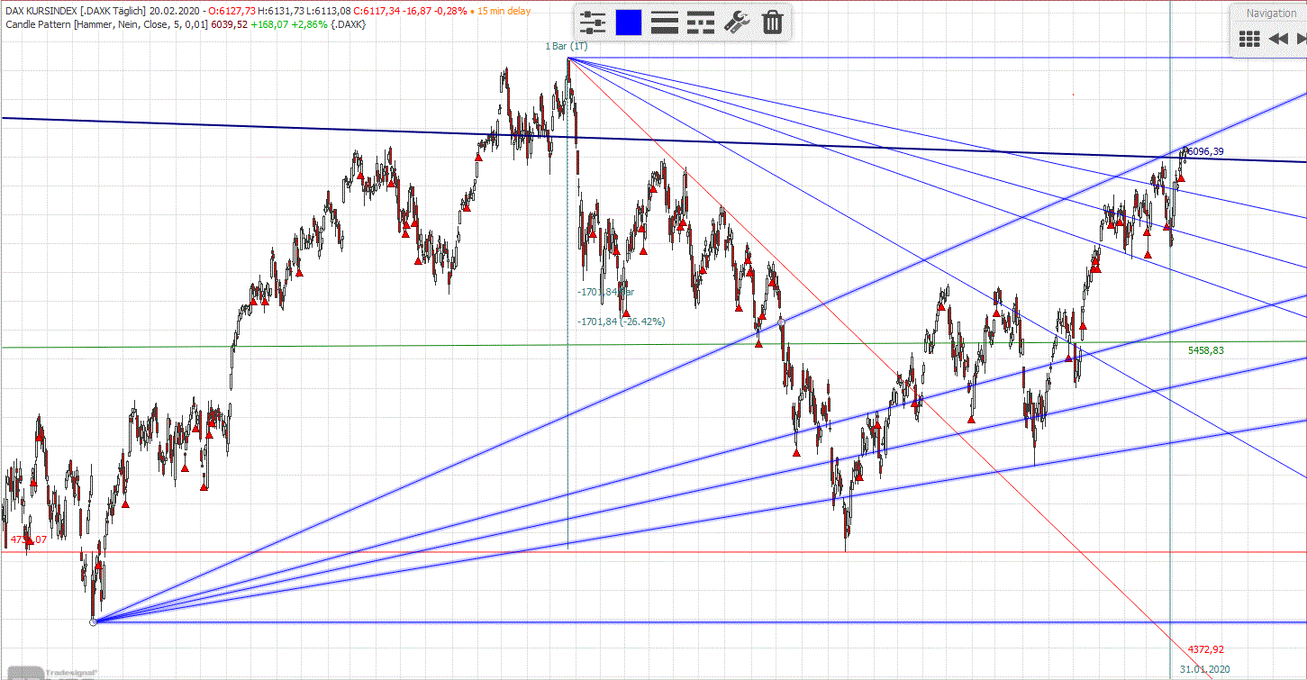 Gold und weitere interessante Anlagemöglichkeiten. 1161132