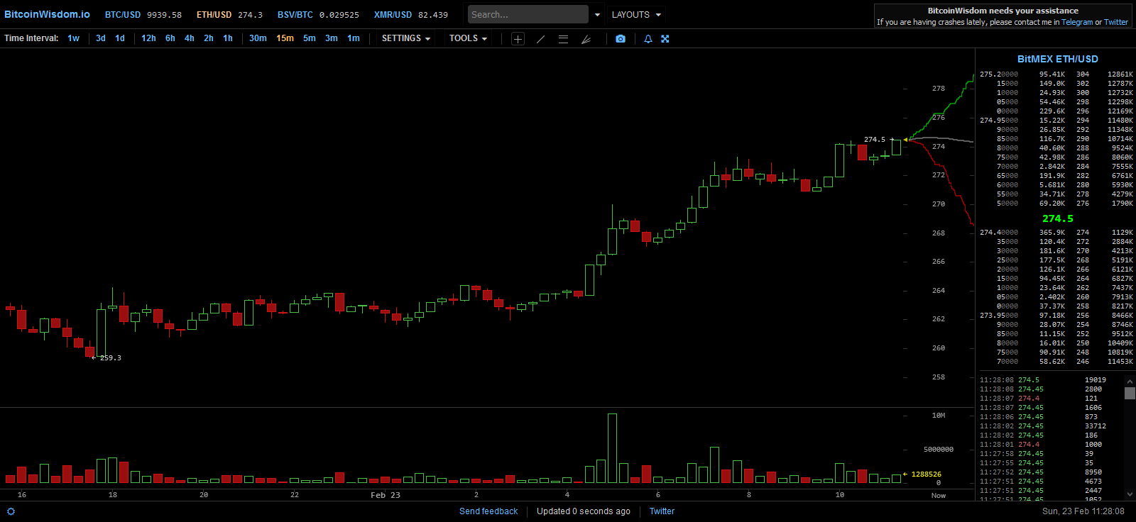 Blockchain Aktie, die man haben sollte? 1161674