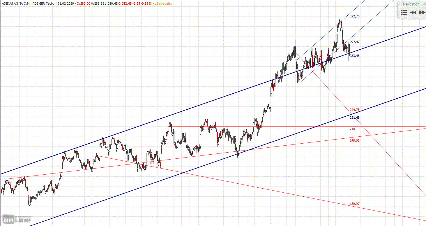 Gold und weitere interessante Anlagemöglichkeiten. 1161742