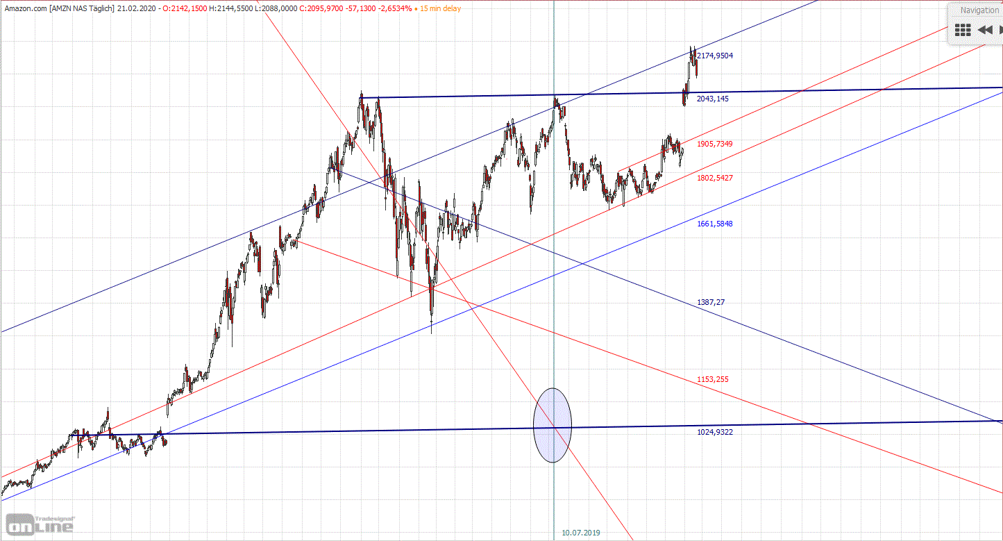 Gold und weitere interessante Anlagemöglichkeiten. 1161740
