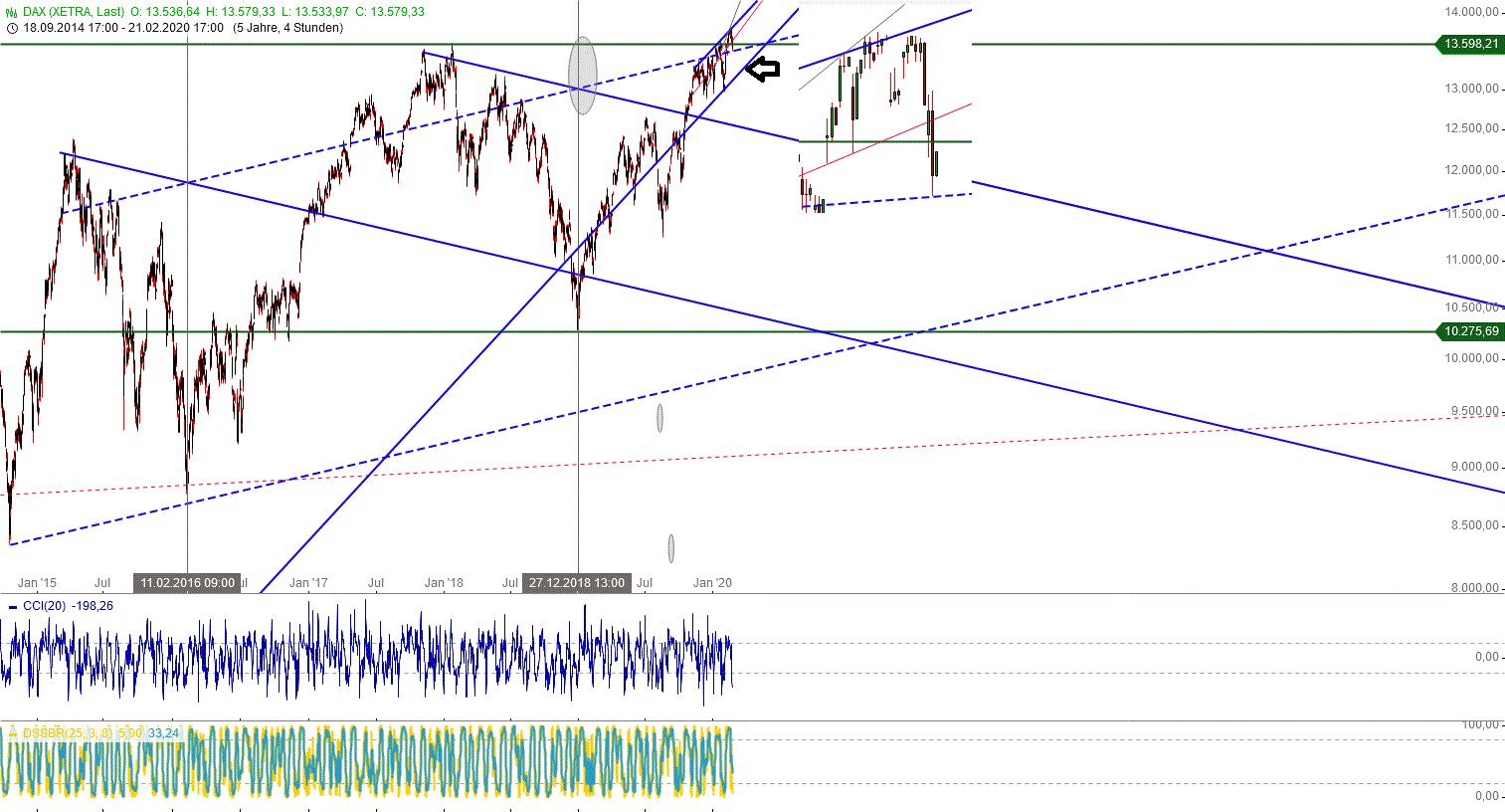 Gold und weitere interessante Anlagemöglichkeiten. 1161804