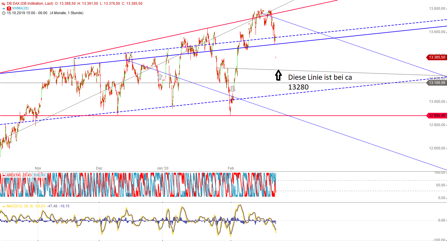 Gold und weitere interessante Anlagemöglichkeiten. 1161749