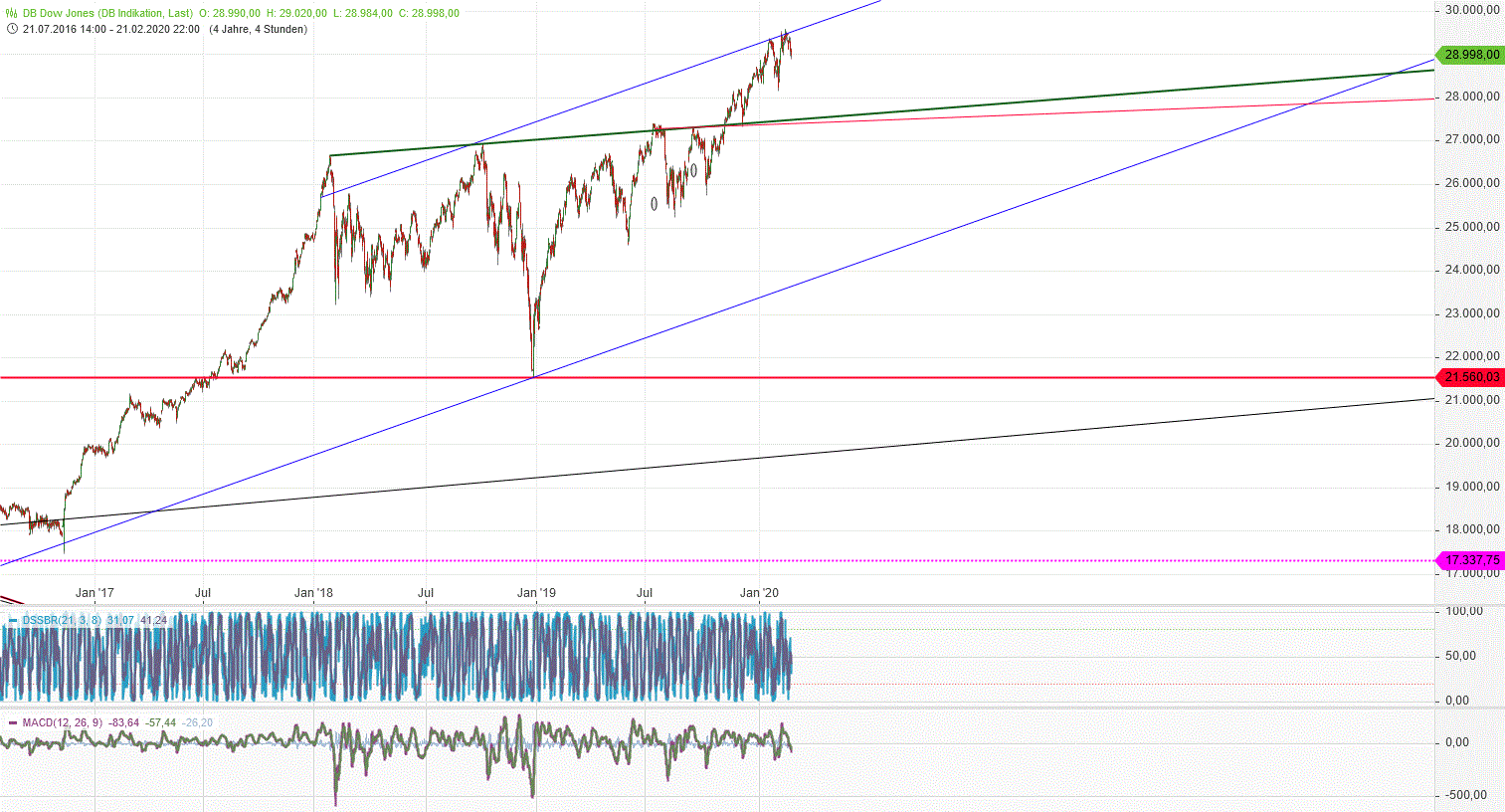 Gold und weitere interessante Anlagemöglichkeiten. 1161743