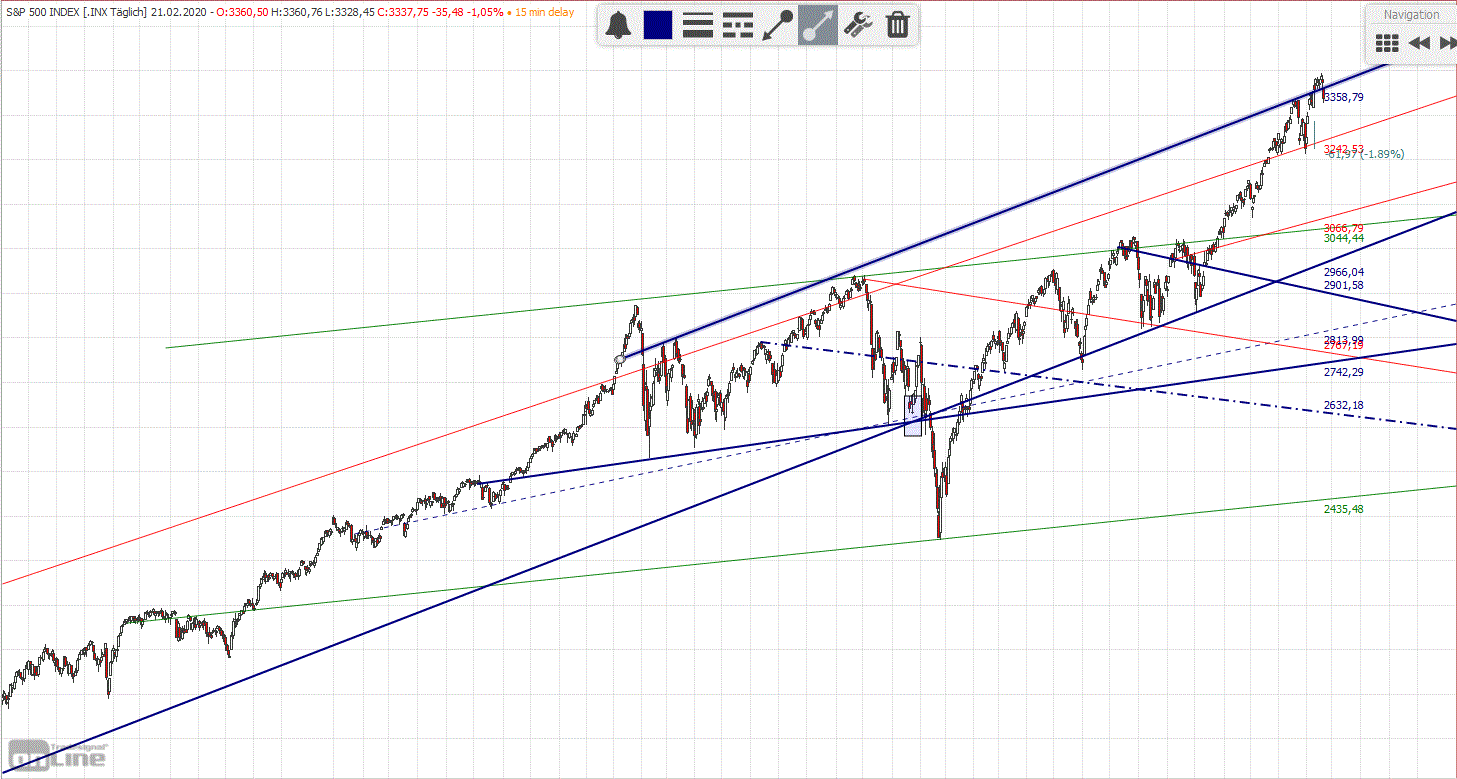 Gold und weitere interessante Anlagemöglichkeiten. 1161759