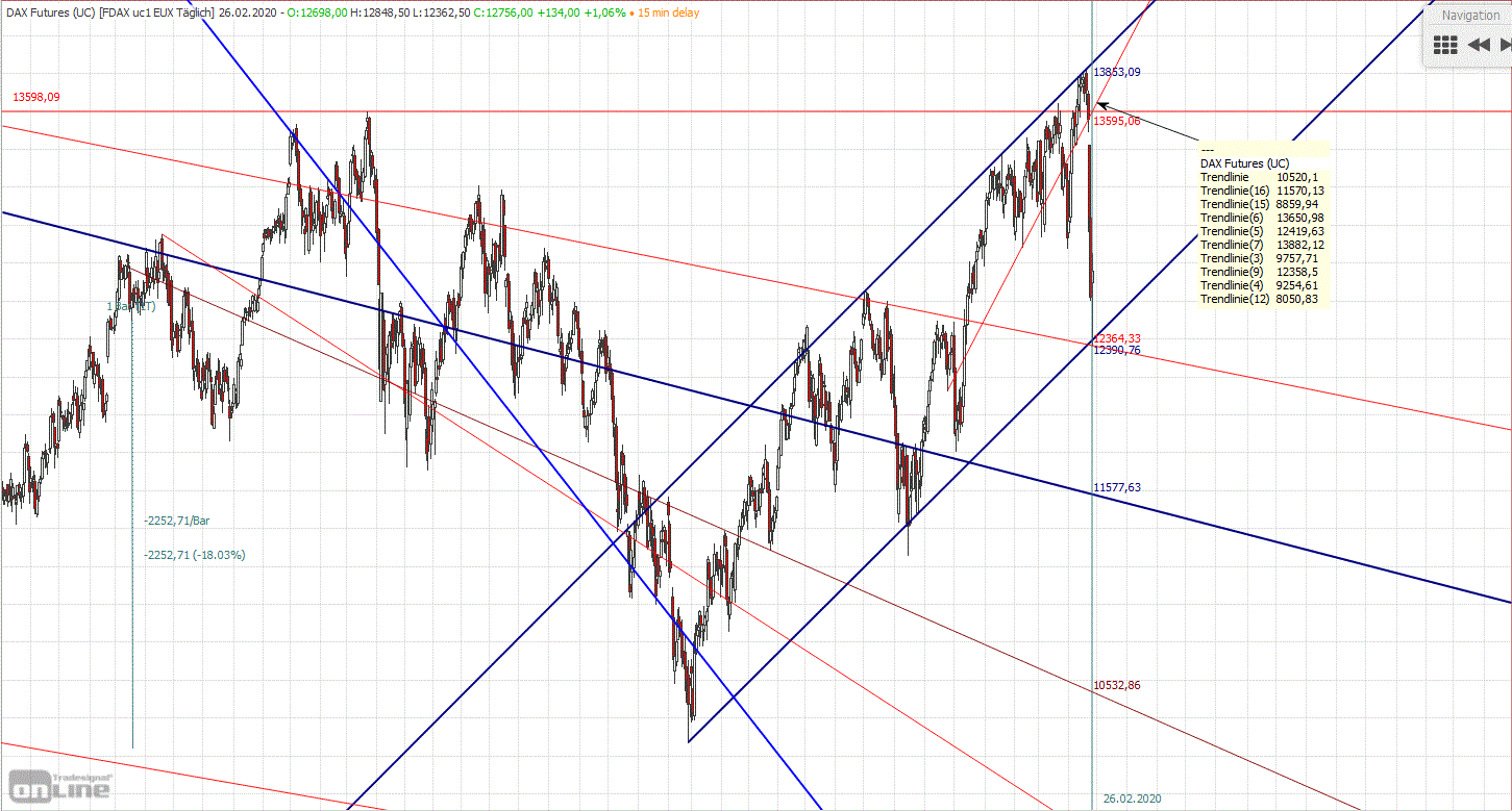Gold und weitere interessante Anlagemöglichkeiten. 1162467