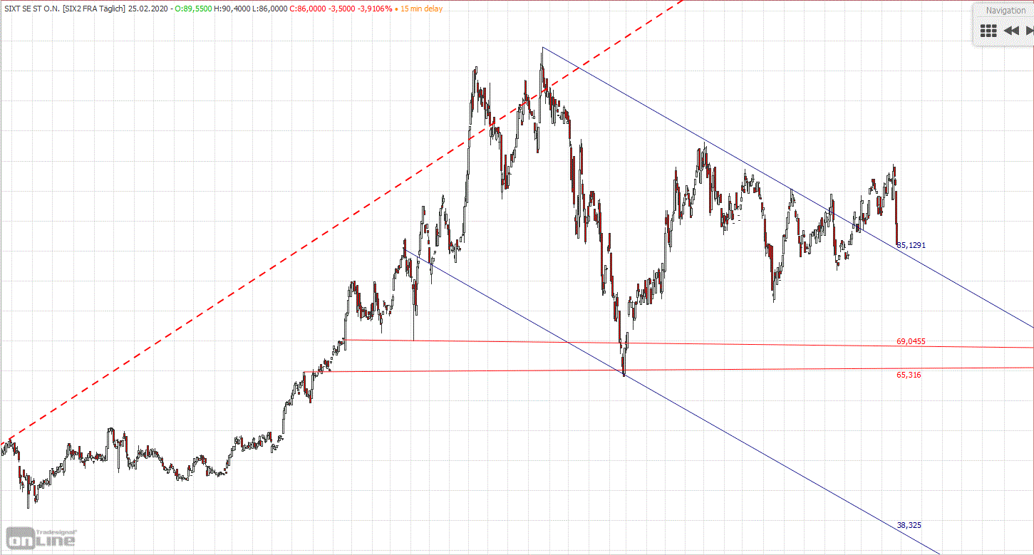 Gold und weitere interessante Anlagemöglichkeiten. 1162271