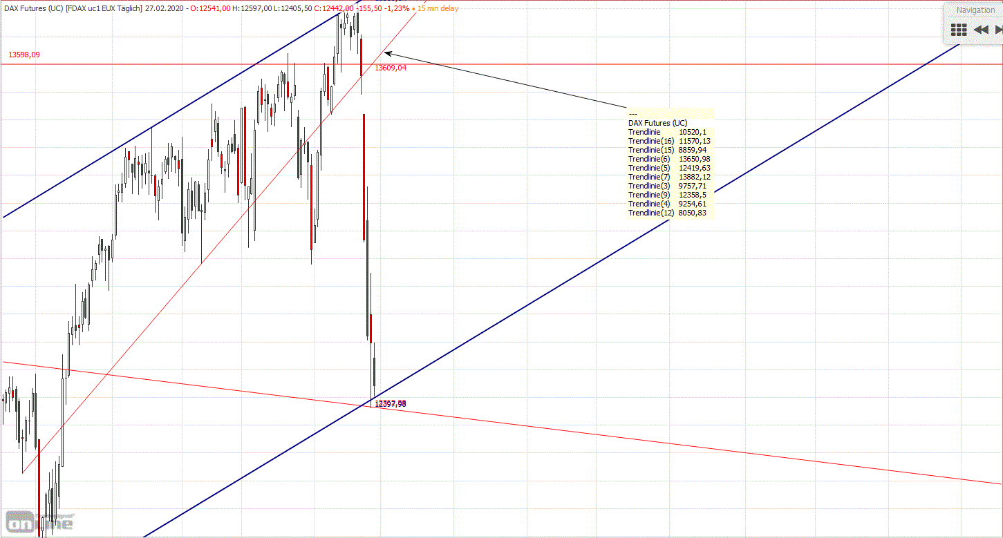 Gold und weitere interessante Anlagemöglichkeiten. 1162557