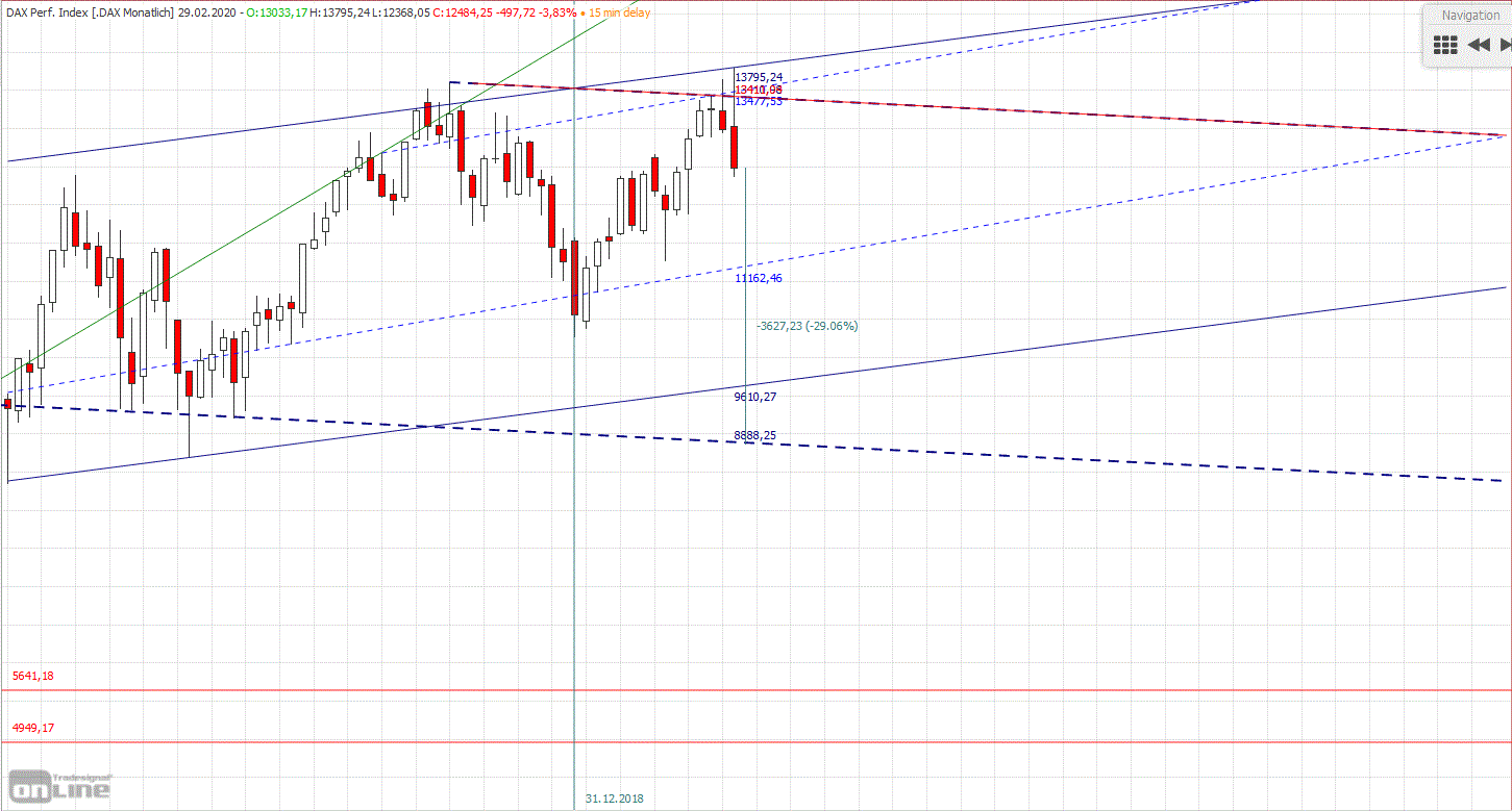 Gold und weitere interessante Anlagemöglichkeiten. 1162608