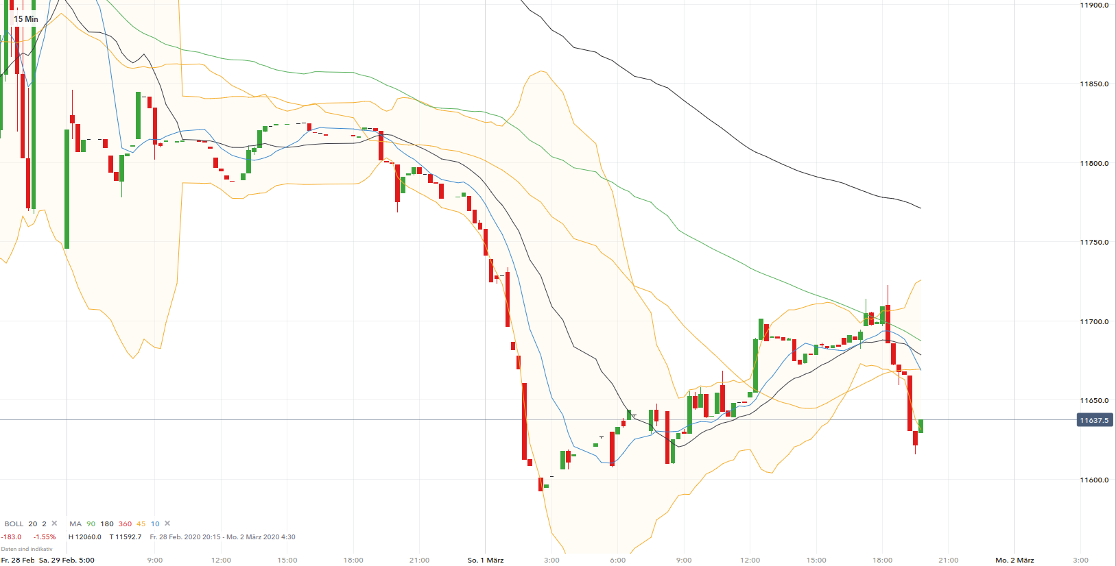 Gold und weitere interessante Anlagemöglichkeiten. 1163331