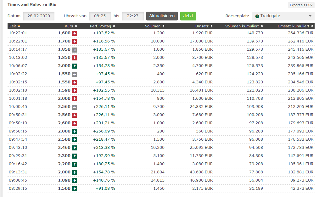 IBIO - Kampf gegen Corona 1163301