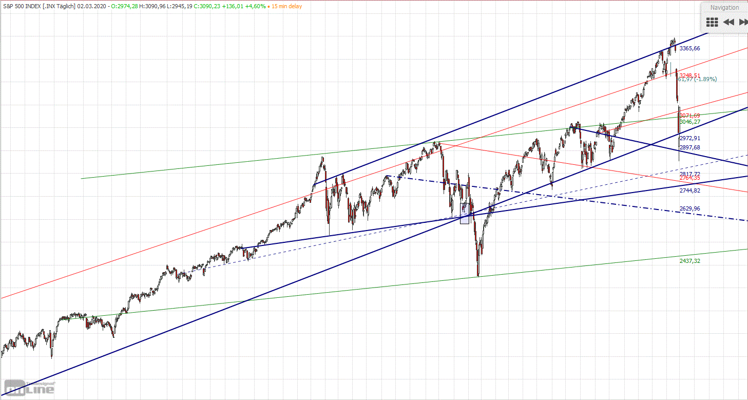 Gold und weitere interessante Anlagemöglichkeiten. 1163605