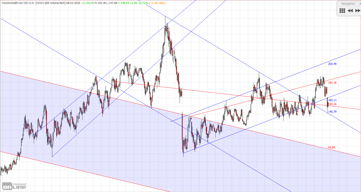 Gold und weitere interessante Anlagemöglichkeiten. 1163603