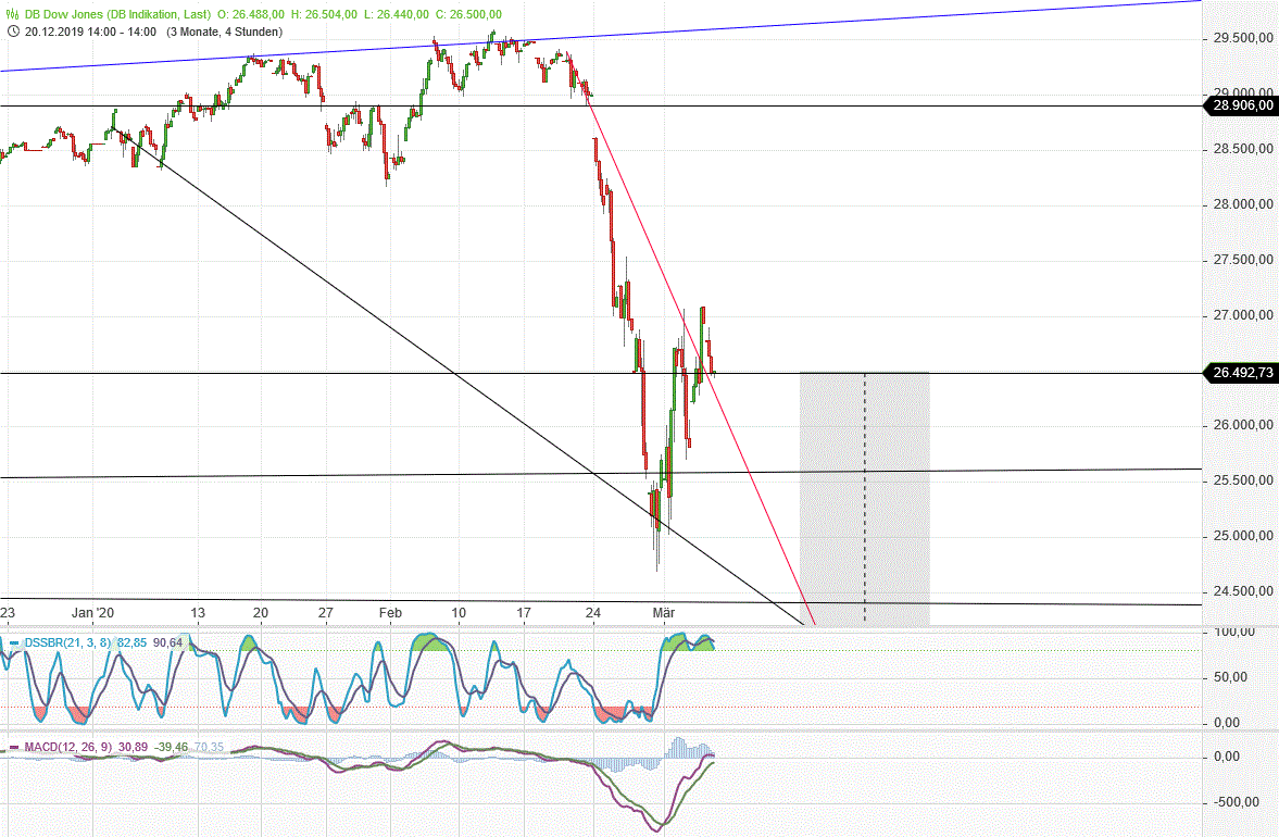 Gold und weitere interessante Anlagemöglichkeiten. 1164259