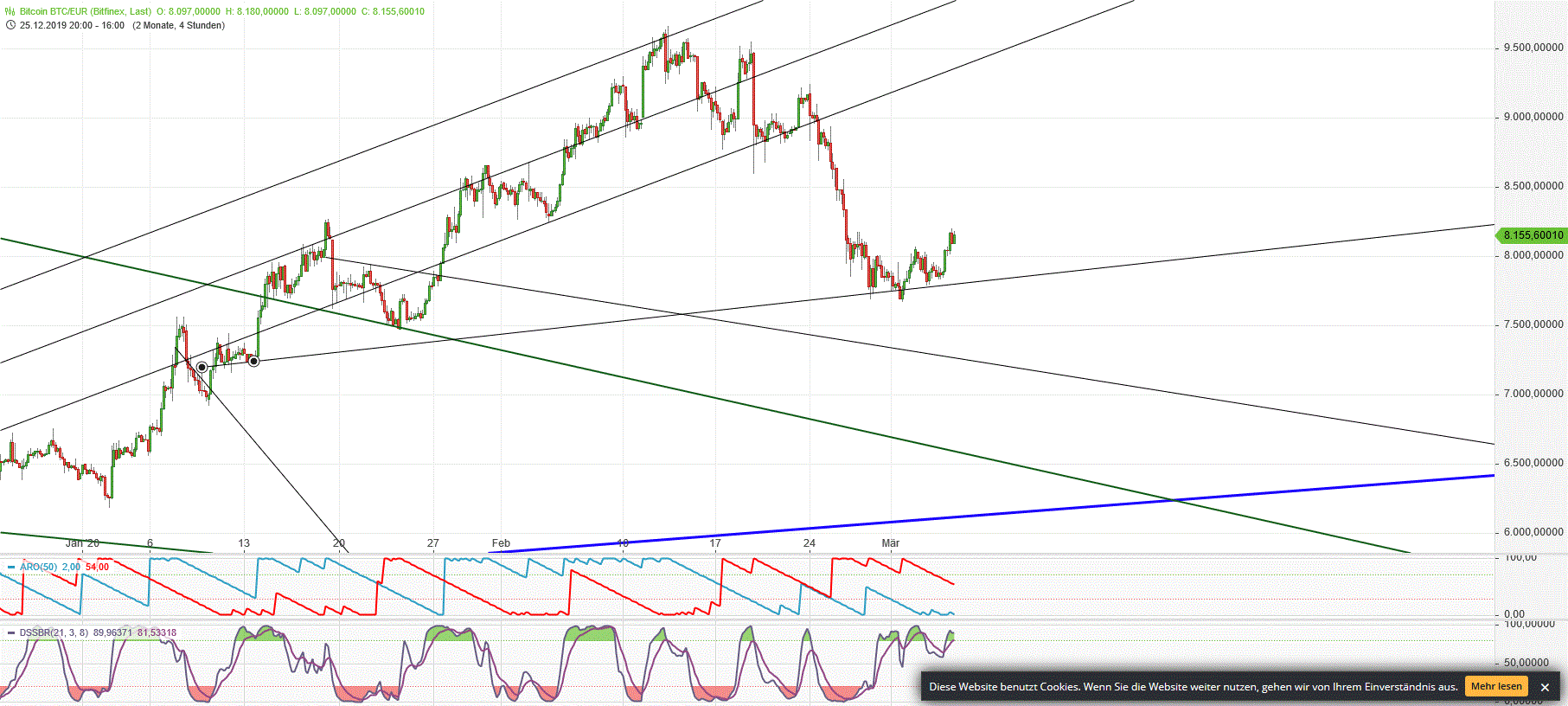 Gold und weitere interessante Anlagemöglichkeiten. 1164369
