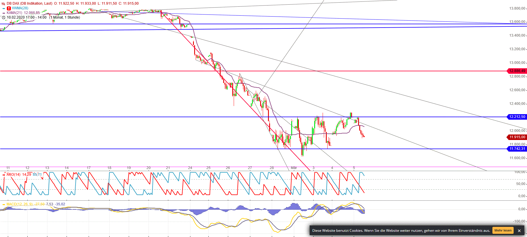 Gold und weitere interessante Anlagemöglichkeiten. 1164258