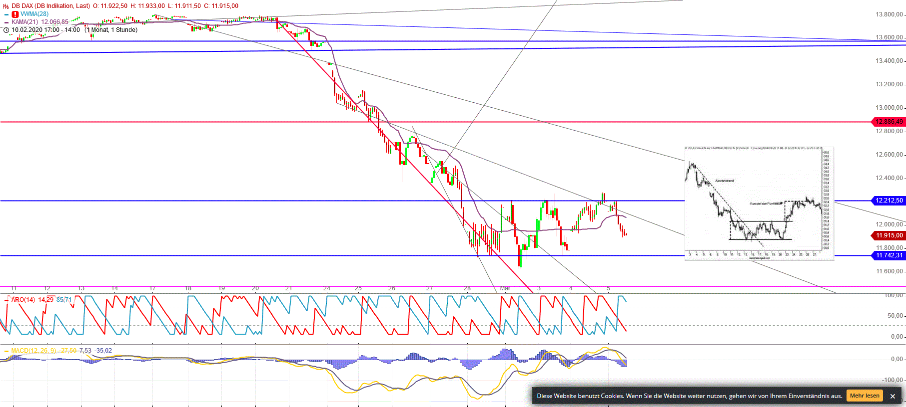 Gold und weitere interessante Anlagemöglichkeiten. 1164377