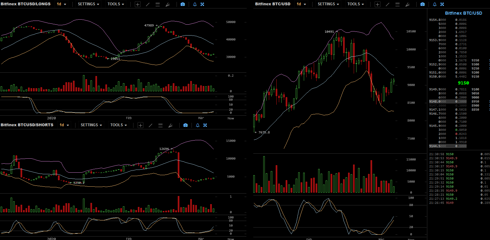 Bitcoins der nächste Monsterhype steht bevor! 1164731
