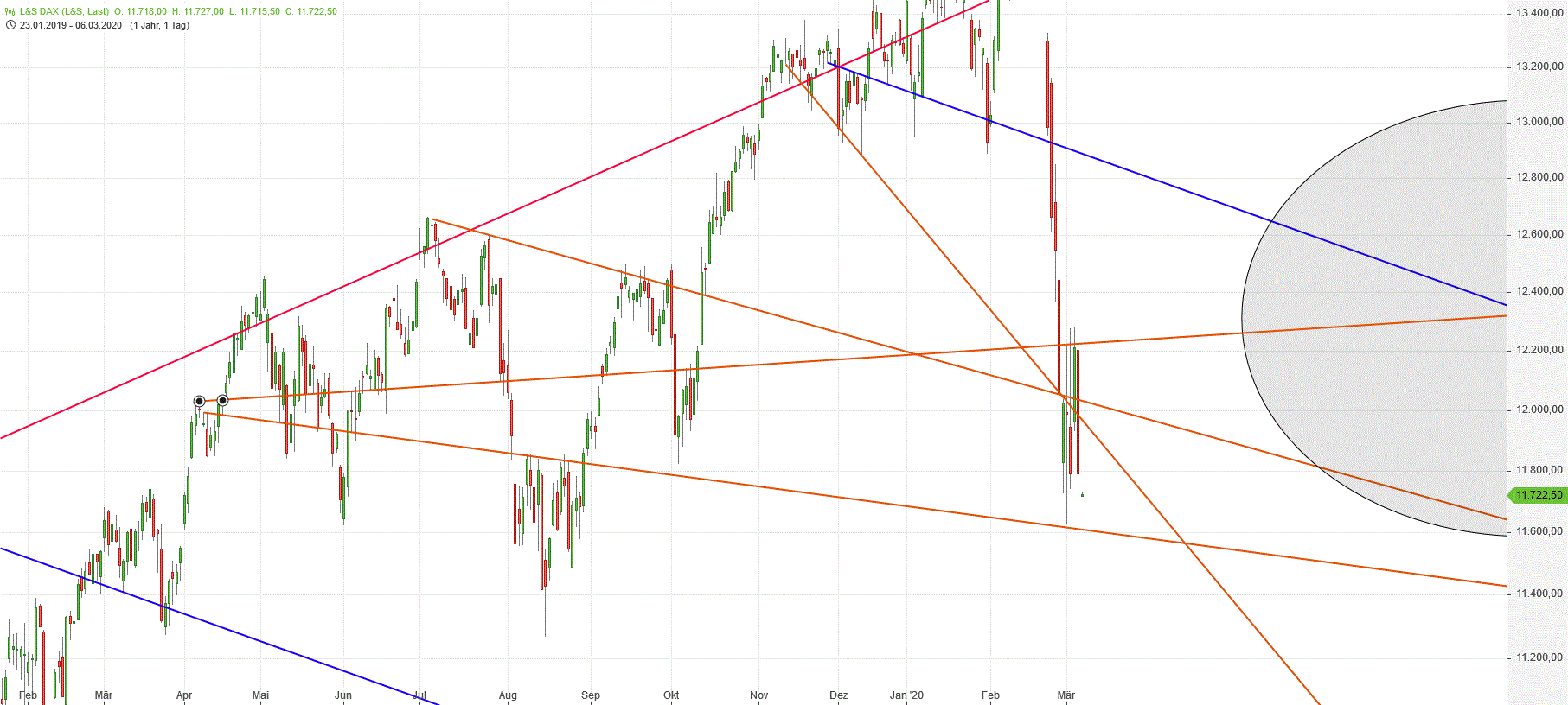 Gold und weitere interessante Anlagemöglichkeiten. 1164450