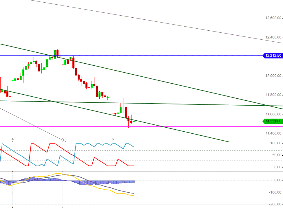 Gold und weitere interessante Anlagemöglichkeiten. 1164582