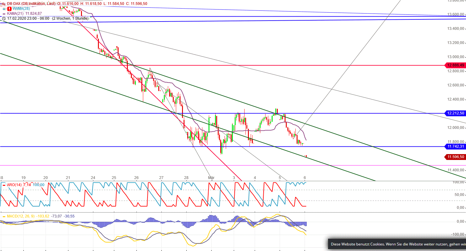 Gold und weitere interessante Anlagemöglichkeiten. 1164439