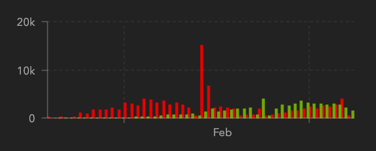 Der USA Bären-Thread 1164768