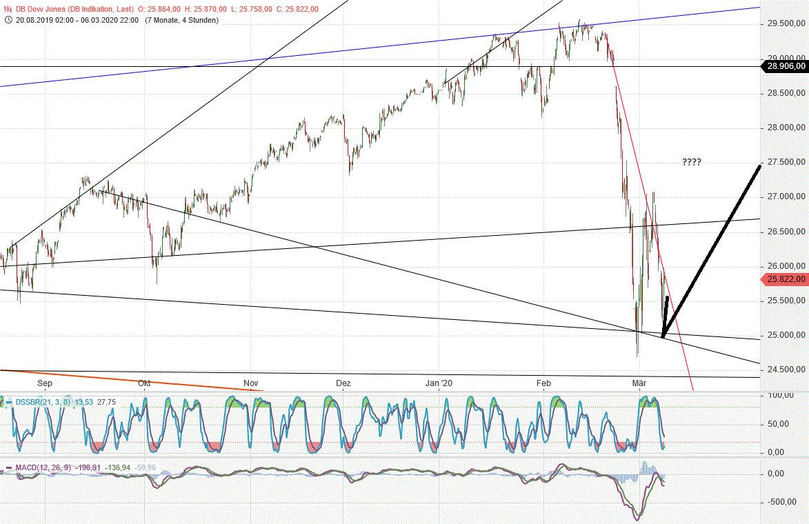 Gold und weitere interessante Anlagemöglichkeiten. 1164778