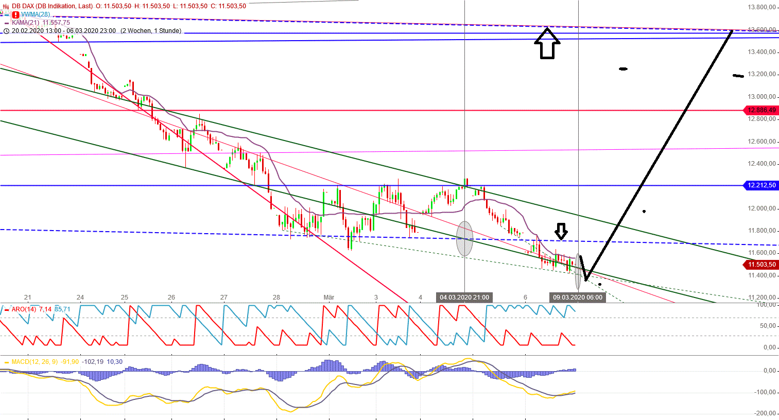 Gold und weitere interessante Anlagemöglichkeiten. 1164766