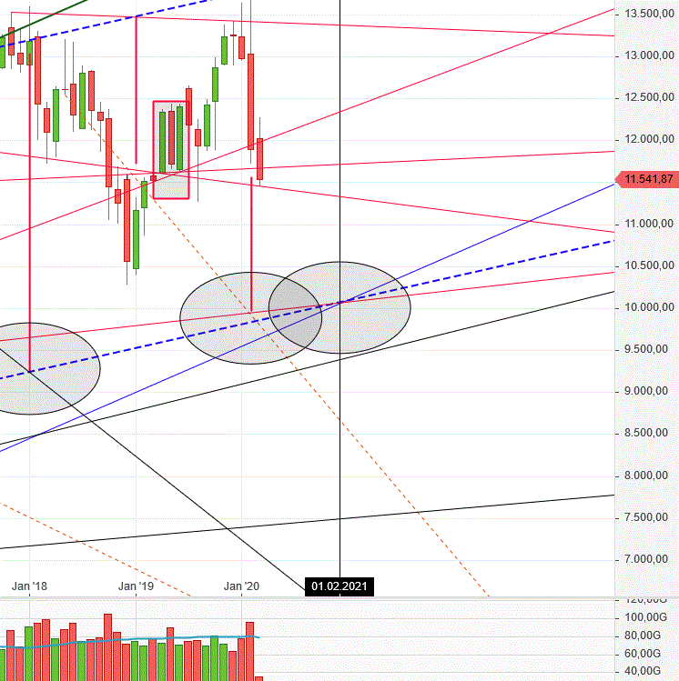 Gold und weitere interessante Anlagemöglichkeiten. 1164927