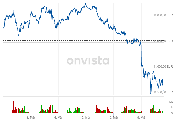 Der Crash (Original bei Geldmaschine123) 1165248