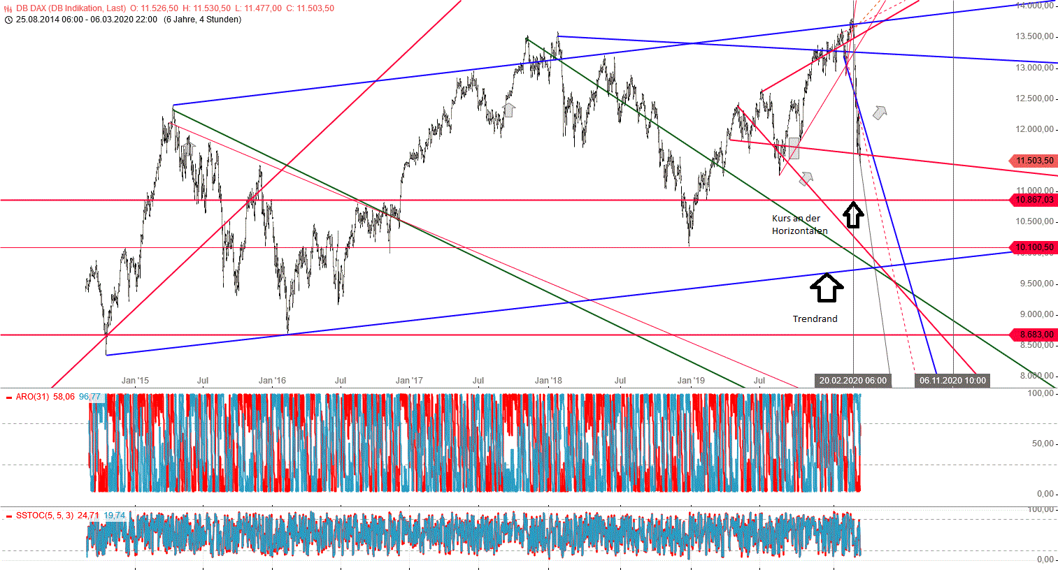 Gold und weitere interessante Anlagemöglichkeiten. 1165051
