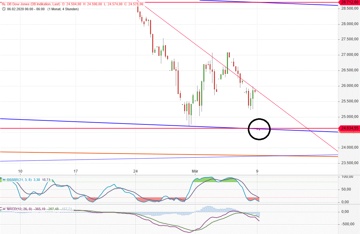 Gold und weitere interessante Anlagemöglichkeiten. 1165055