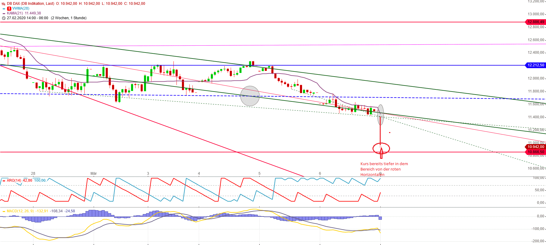 Gold und weitere interessante Anlagemöglichkeiten. 1165057