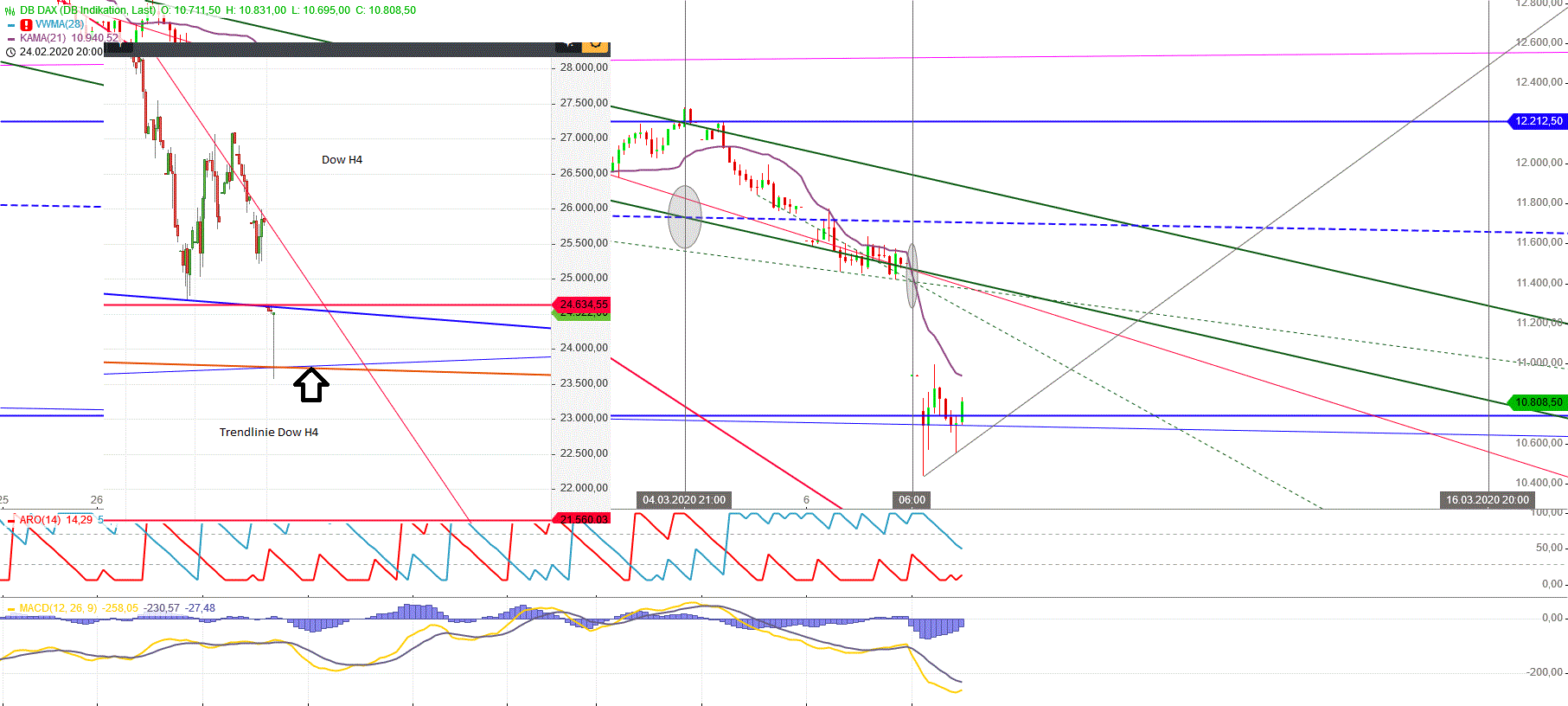 Gold und weitere interessante Anlagemöglichkeiten. 1165201