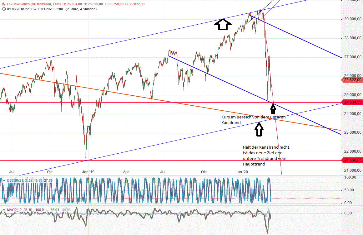 Gold und weitere interessante Anlagemöglichkeiten. 1165050