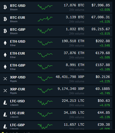 Bitcoins der nächste Monsterhype steht bevor! 1165550