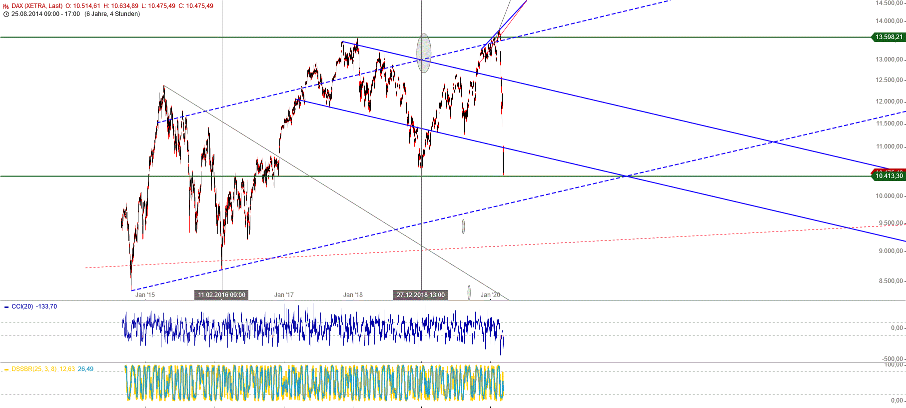 Gold und weitere interessante Anlagemöglichkeiten. 1165502