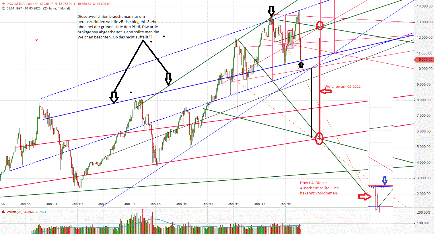 Gold und weitere interessante Anlagemöglichkeiten. 1165334