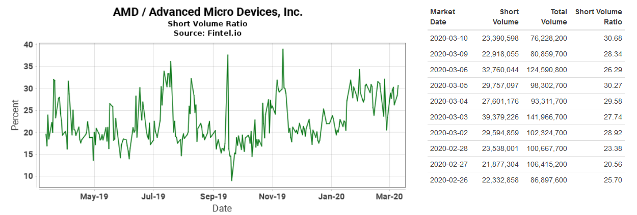 Mit Lisa Su und 7nm zum Next Horizon 1165684