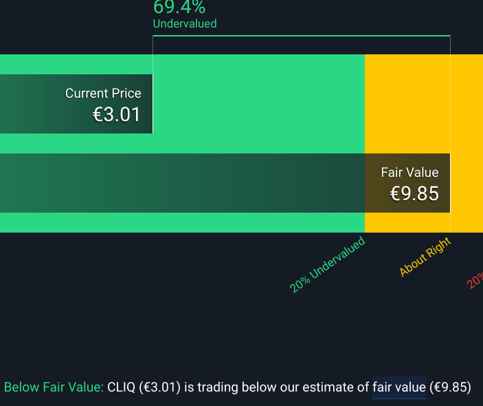 Cliq Digital AG - Turnaroundwette 1165601