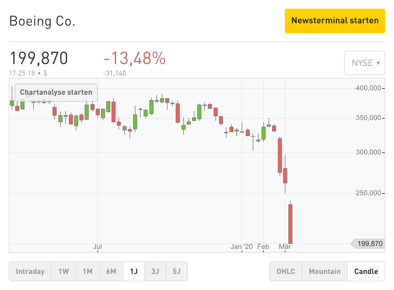 Der USA Bären-Thread 1165739