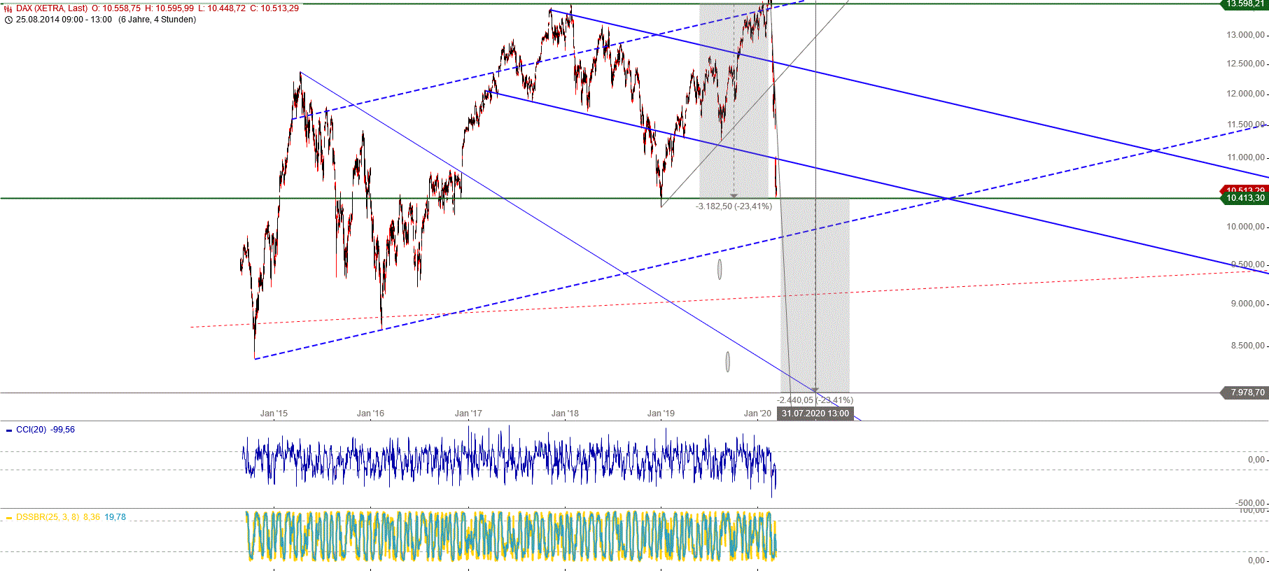 Gold und weitere interessante Anlagemöglichkeiten. 1165674