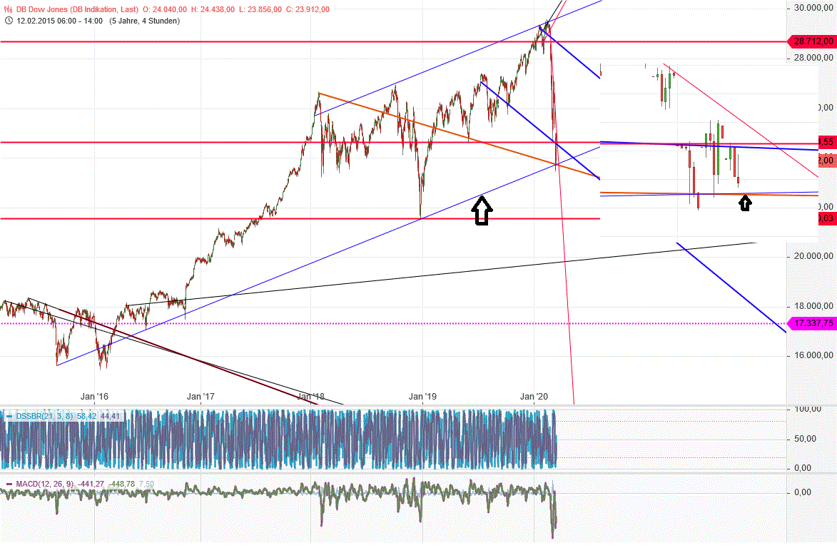 Gold und weitere interessante Anlagemöglichkeiten. 1165701