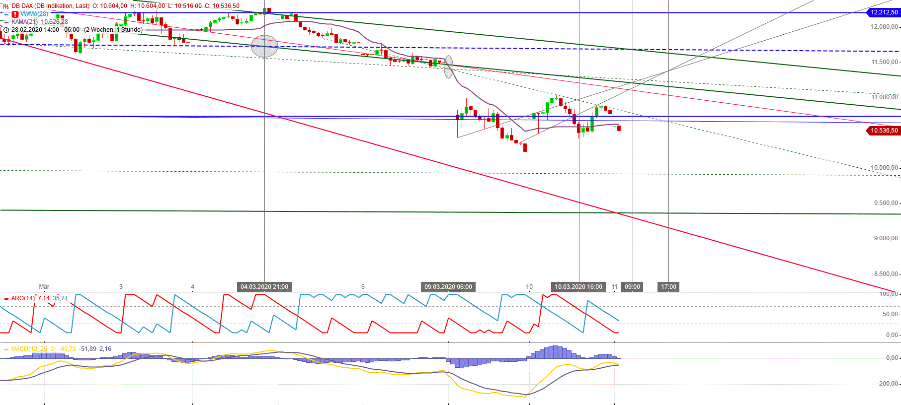Gold und weitere interessante Anlagemöglichkeiten. 1165558