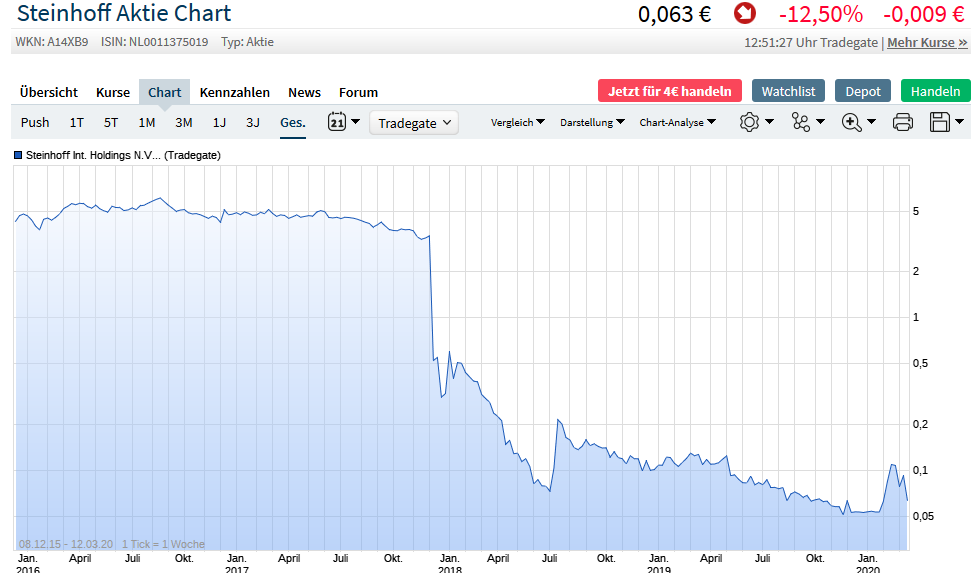 Bitcoins der nächste Monsterhype steht bevor! 1165959