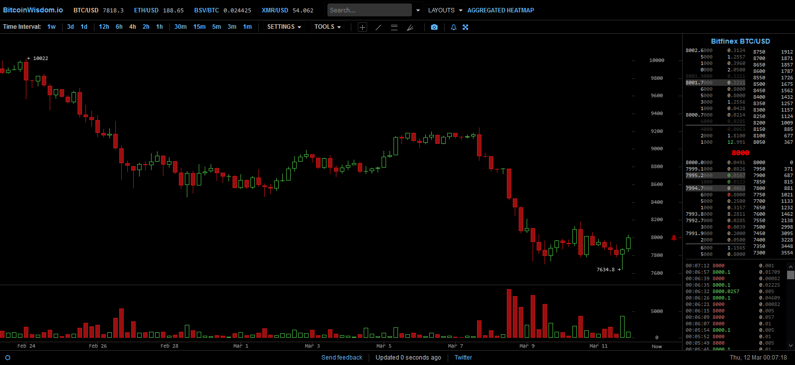 Blockchain Aktie, die man haben sollte? 1165818
